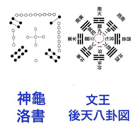 上元一運|三元九運，判斷宅運的重要依據